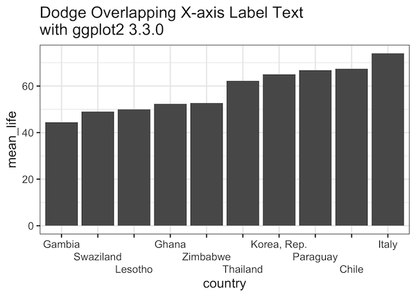 Ggplot Change Axis Label Text Size