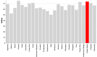 Highlight a bar in barplot in Altair