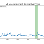 Highlight a Time Range Over Time Series Plot in Python
