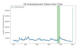 Highlight a Time Range Over Time Series Plot in Python