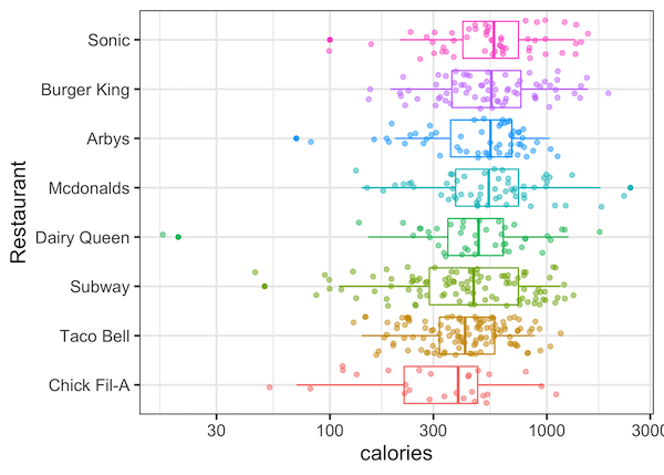 Horizontal Boxplots With Ggplot2 In R Data Viz With Python Porn Sex Picture 9125