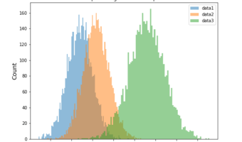 Overlapping Histograms with Matplotlib