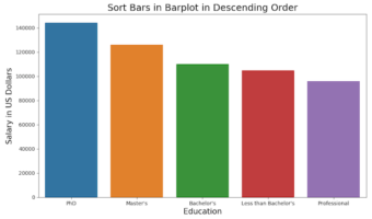 Sort bars in barplot descending order with Seaborn Python