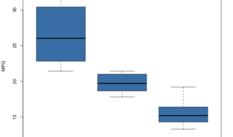 Add Colors to boxplot in base R