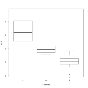 How To Make Boxplots in base R? - Data Viz with Python and R