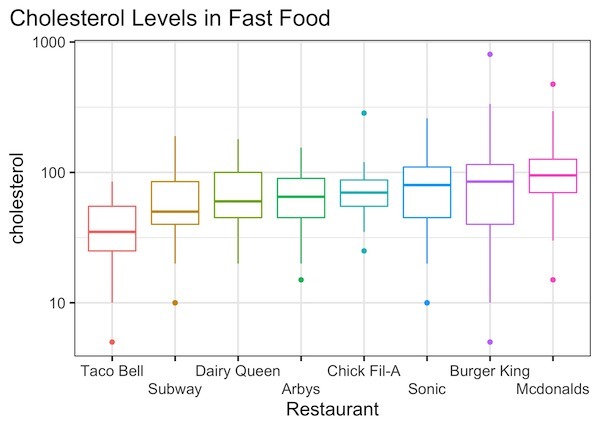 How to Align Title Position in ggplot2?