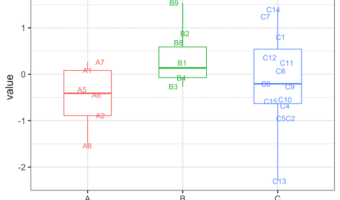 Boxplot with jittered text labels as points in R