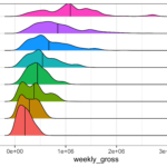 Add Mean Line to RIdgeline Plot with ggridges in R
