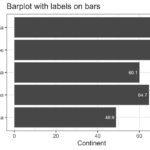 Customizing labels on bars in barplot with R