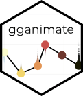 Animation in R with gganimate