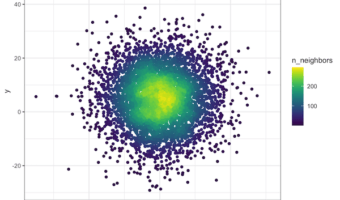 scatterplot with density using ggpointdensity_