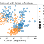 Bubble plot Seaborn color by variable