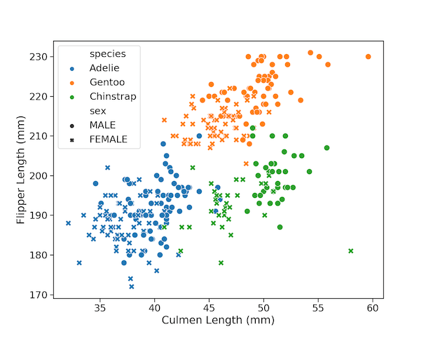 seaborn scatter plot with groups example