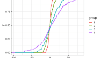 ECDF plot of multiple distributions