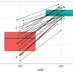 Connect Paired data points boxplot