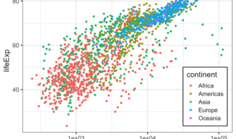 Customizing Legend Inside Scatter Plot ggplot2