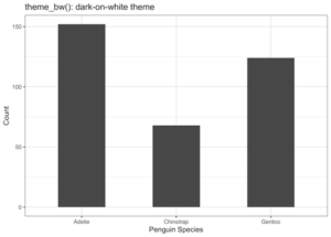 Best ggplot2 Themes to Make Your R Plots Look Professional (2025 Guide ...
