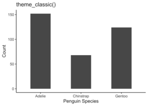 Best ggplot2 Themes to Make Your R Plots Look Professional (2025 Guide ...