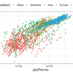 ggplot2 legend on top of a plot