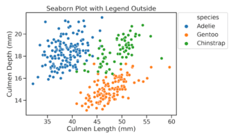 How To Move Legend to Outside Plot Seaborn Scatterplot?