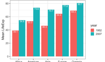 Customizing Labels on Bars in Side by side Stacked Barplot