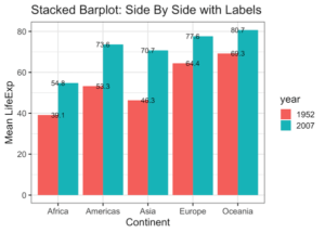 How To Add Labels to Grouped Barplot with Bars Side-By-Side in R ...