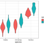 Grouped Violin plot with ggplot2