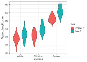 How To Make Grouped Violinplot with ggplot2 in R? - Data Viz with ...