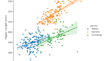 Add Regression Line per Group to Scatter Plot