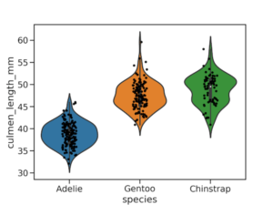 How To Make Violinpot with data points in Seaborn? - Data Viz with ...