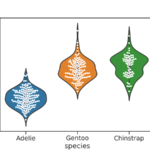 Seaborn Violinplot with Data Points Using Swarmplot