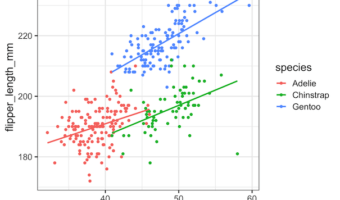 Add regression line per group without SE to scatterplot ggplot2.