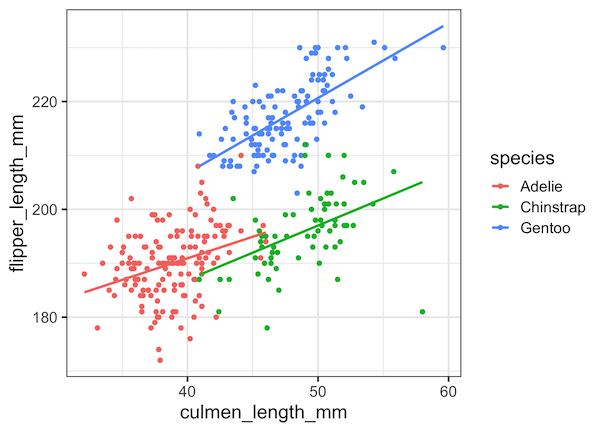 cplot in r