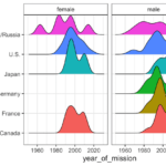facet_wrap() example with white box