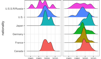 facet_wrap() example with white box