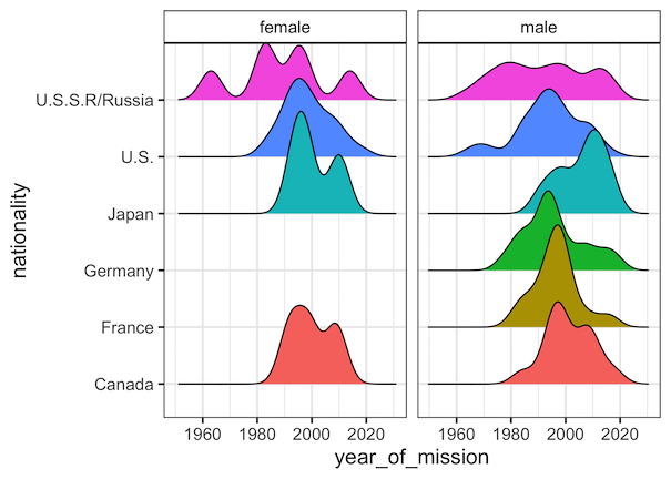 how-to-change-facet-wrap-box-color-in-ggplot2-data-viz-with-python