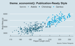 Best ggplot2 Themes to Make Your R Plots Look Professional (2025 Guide ...