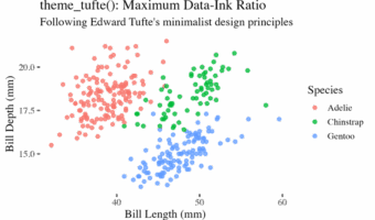 ggthemes theme_tufte example
