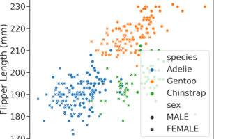 Seaborn set_context: Talk