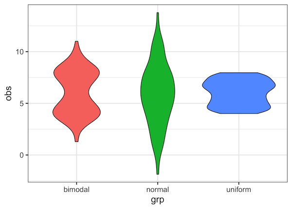 Violinplot vs Boxplot: Why Violinplot Is Better Than Boxplot? - Data