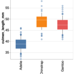 How to remove legend boxplot Altair?