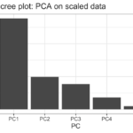 Scree plot: barplot with geom_col()