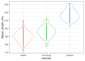 How To Make Violinplot with Data Points in R? - Data Viz with Python and R