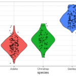 Violinplot with jittered points