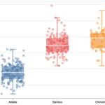 Boxplot with datapoints Altair