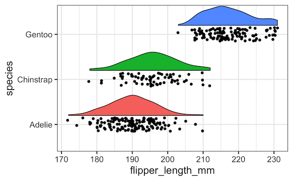 Rain Cloud Plot with ggplot2