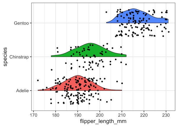 Rain Cloud Plot: First Try