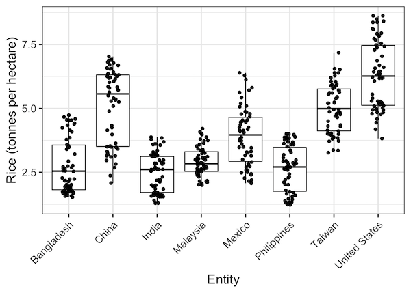 ggplot2 scatter plot with labels