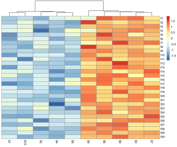 Heatmap From Matrix Using Ggplot2 In R Data Viz With Python And R Images