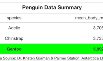 How to add colors to rows gt table?